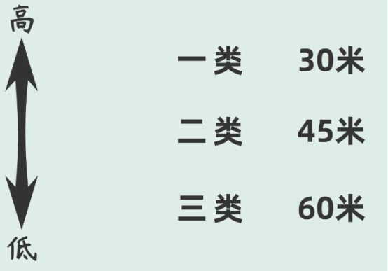 [科普]一根避雷針，能保護(hù)多大的范圍?